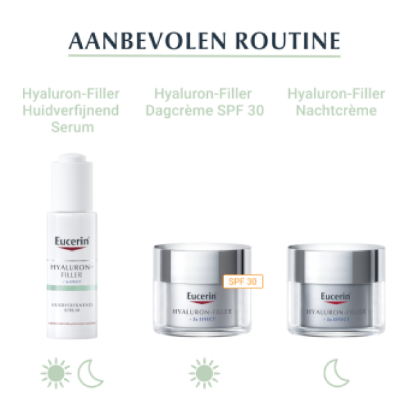 Eucerin Hyaluron-Filler + 3x EFFECT Huidverfijnend Serum