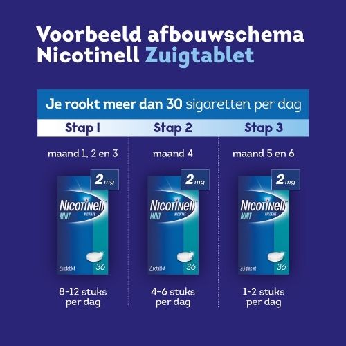 Nicotinell Zuigtablet Mint 2 mg 36 stuks